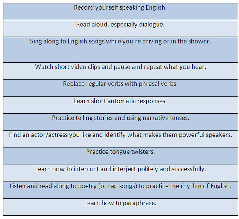 12 tips to help you learning English vocabulary and speaking
