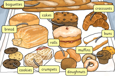 Bakery aisle in a supermarket vocabulary 