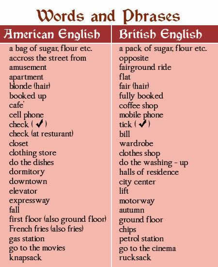 Difference between British and American English words part 3