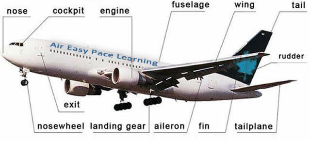 Learning the parts for outside an aeroplane