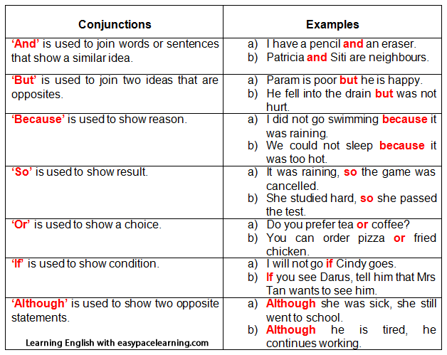 List of conjunctions 