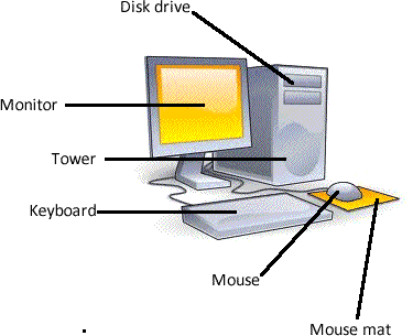 Learn the different parts for a personal computer
