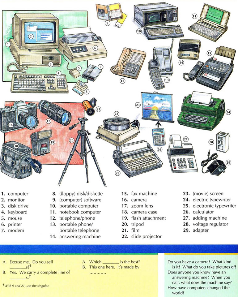 Computers telephones and cameras vocabulary