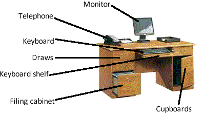 computer table and its various parts