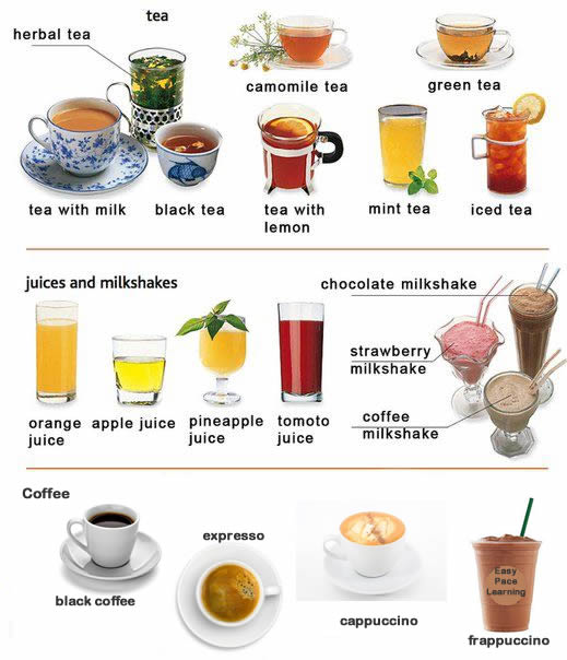 Learning hot and cold drinks