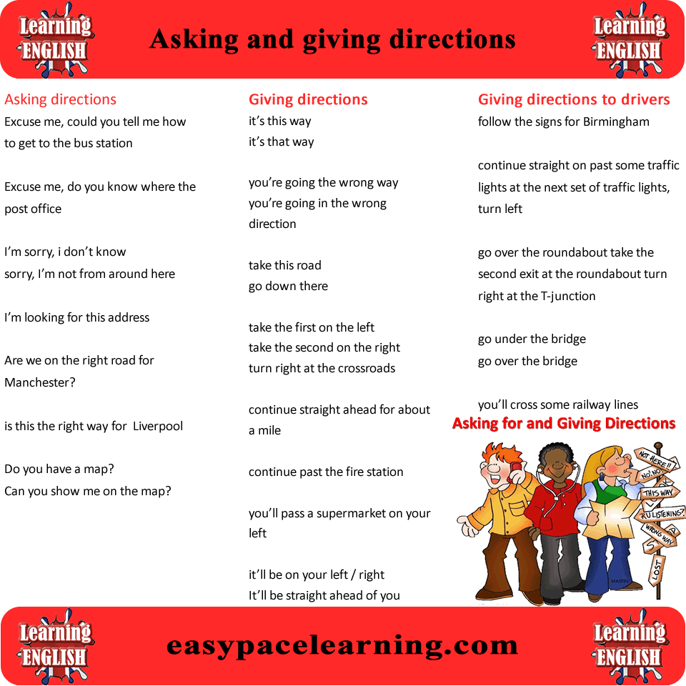 Asking and giving directions vocabulary