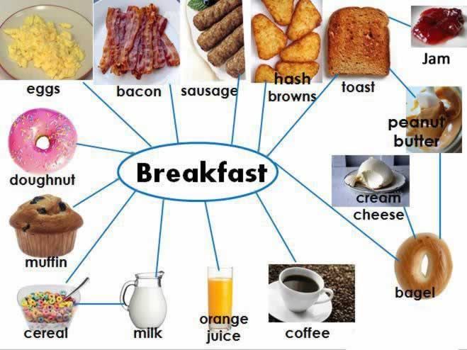 English breakfast and breakfast food
