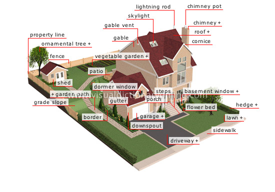 Outside the home / house vocabulary English lesson