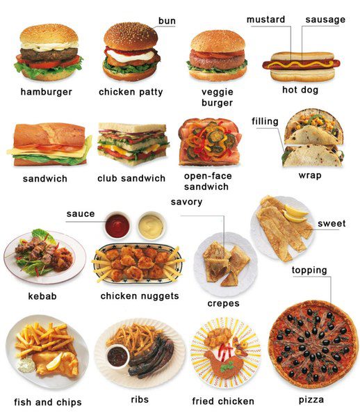 Learning the vocabulary for fast food