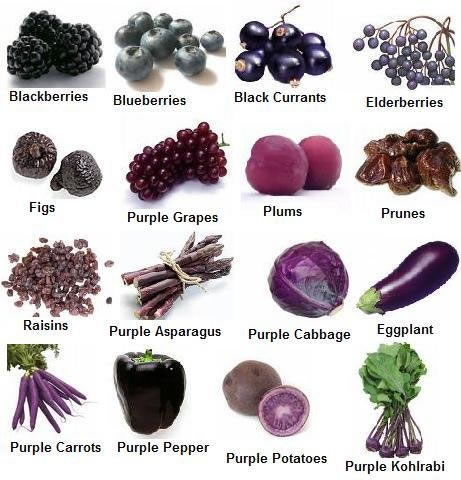 fruit and vegetables list  ffrom A to Z