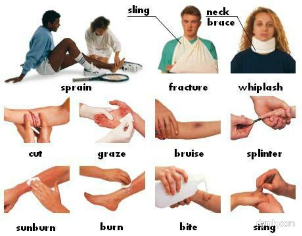 Learning the vocabulary for injuries