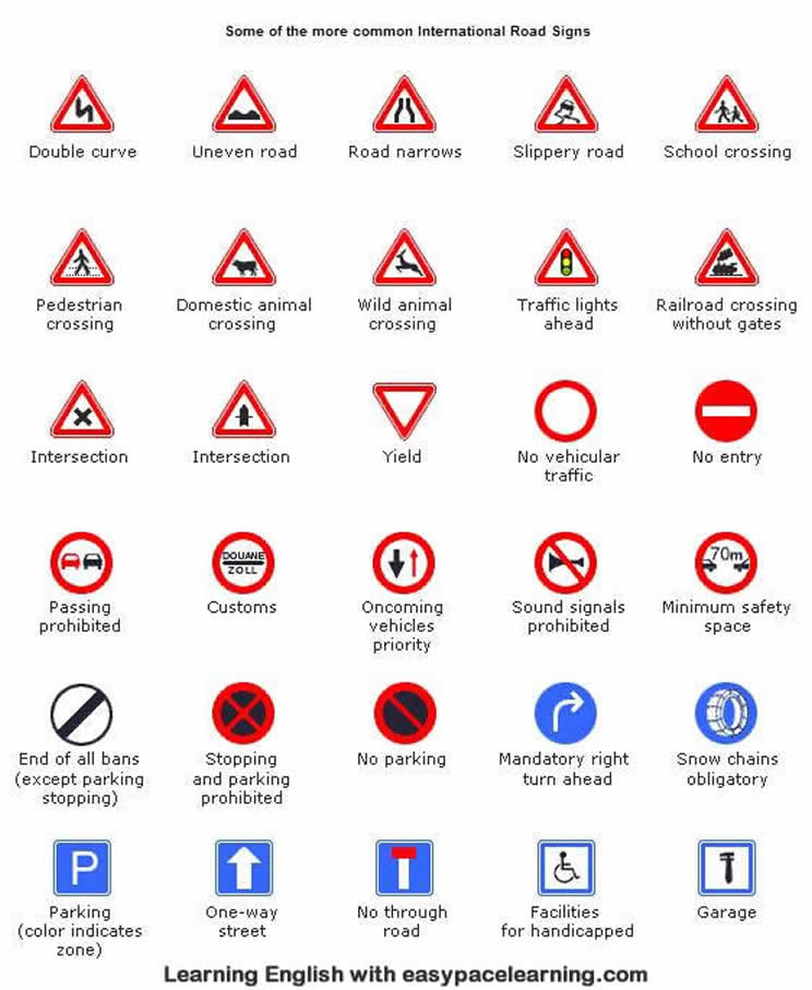 Some of the more common international road signs 