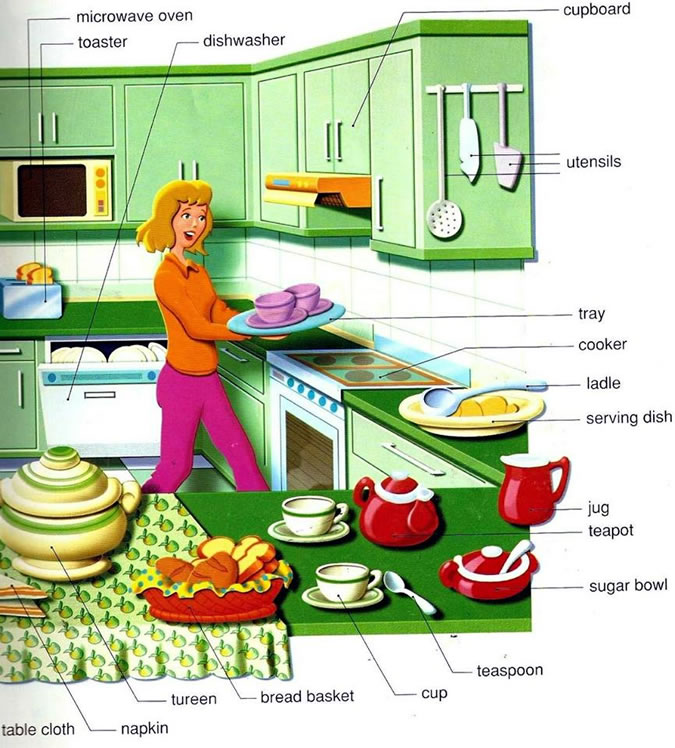 Learning the vocabulary for items inside a kitchen