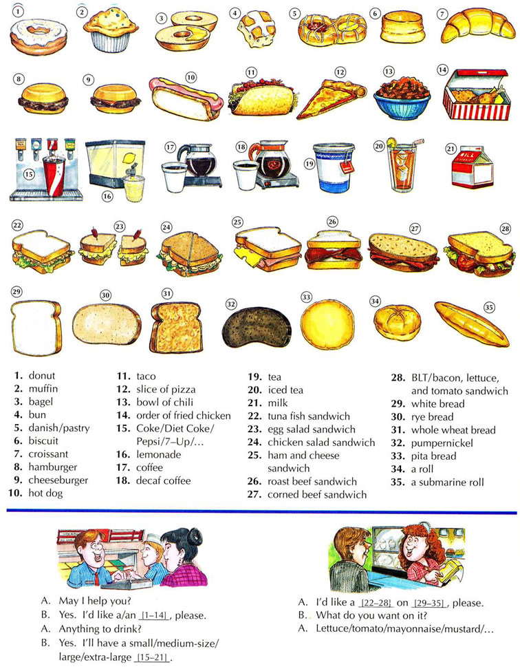 Fast  food and sandwiches English lesson