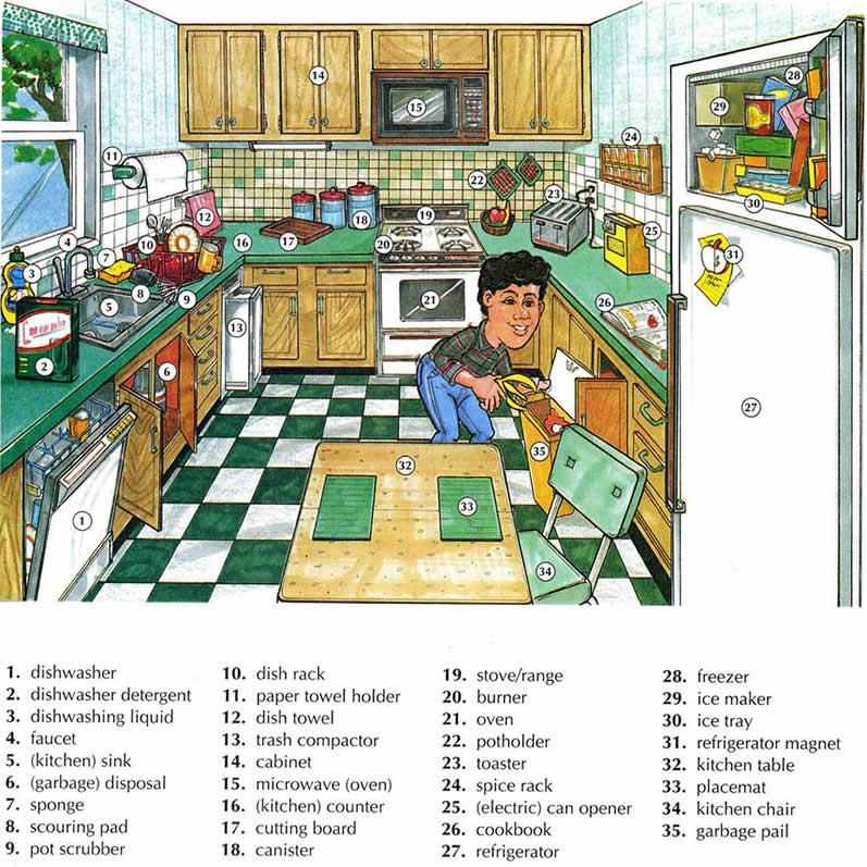 Kitchen vocabulary using pictures English lesson