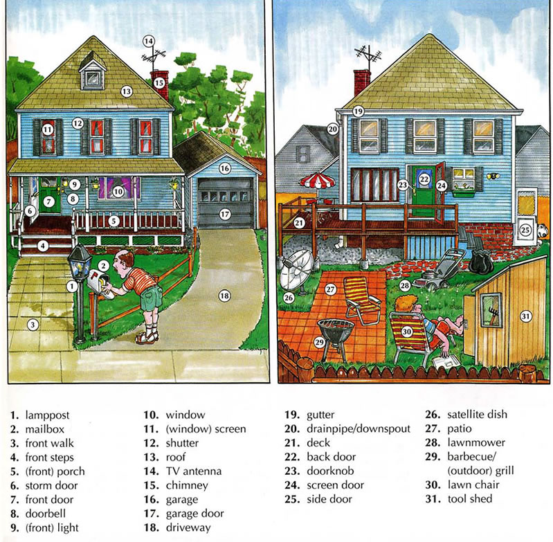 Outside the home / house vocabulary English lesson