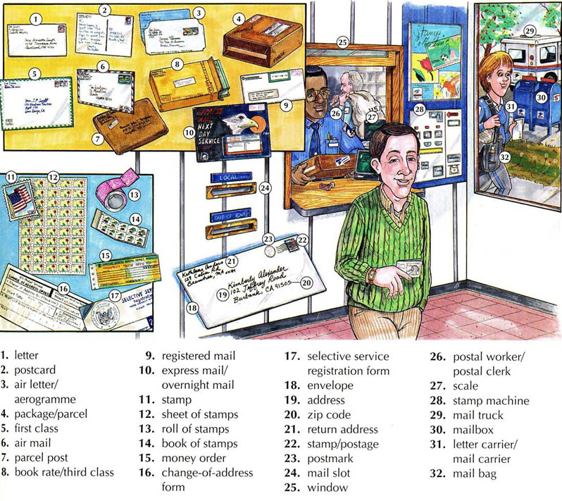 Learn the vocabulary for a post office using pictures