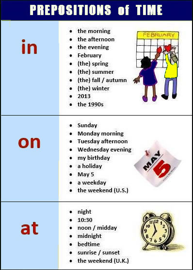 Learning how to use the prepositions of time in on at