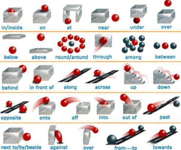 Learning the vocabulary for prepositions