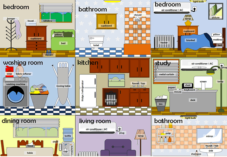 Learning the vocabulary for rooms in a house
