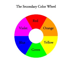 econdary color wheel contains the three primary colors - red, yellow and blue - as well as the three secondary colors - orange, green and violet.