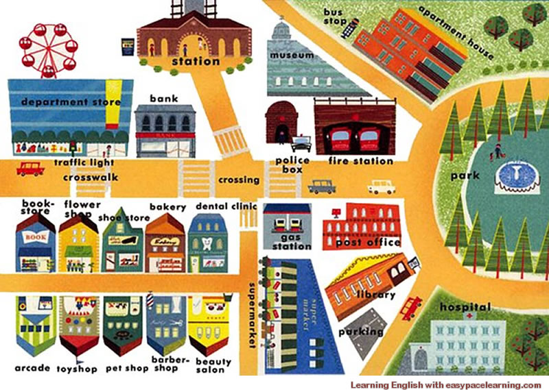 Learning the vocabulary for places around Town or a City