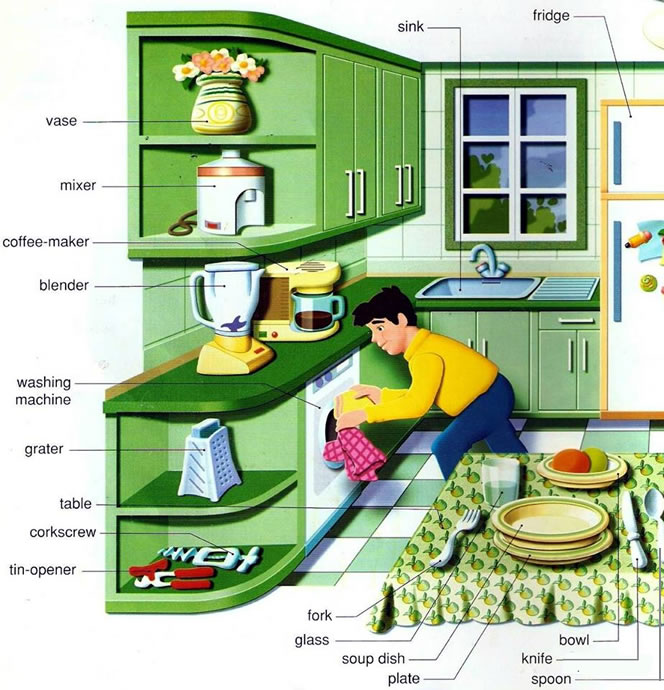 vocabulary used inside a kitchen for equipment and utensils 