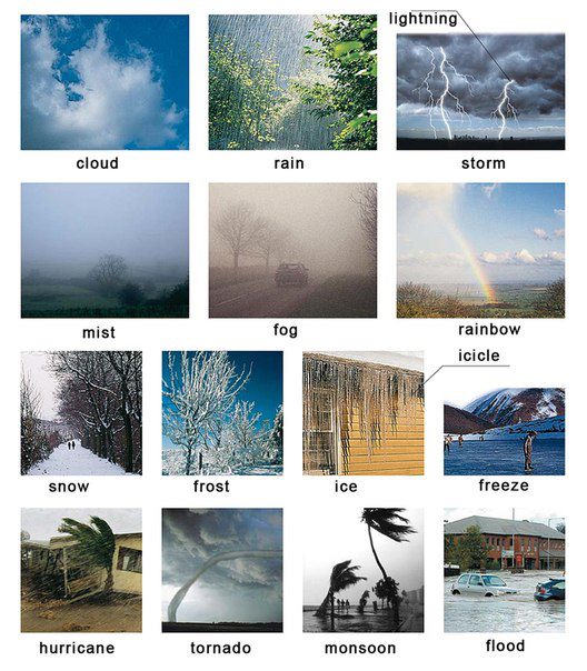 Learning about different types of weather English lesson