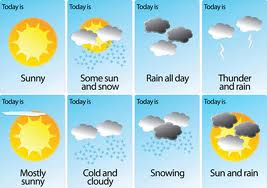 Conversation between 2 people about the weather Conversation between 2 people about the weather