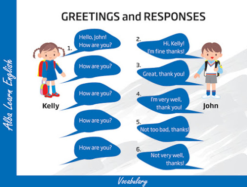 Learning about basic greetings and introductions English lesson