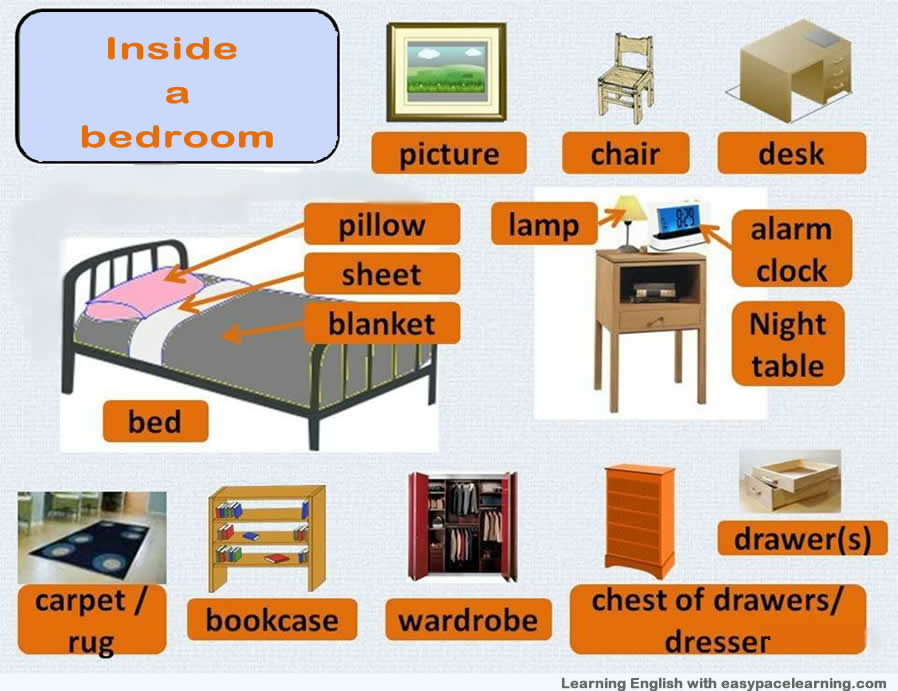 Lenjoy C4 Friday: In, On, Under, Between, In front of, Behind, Next to!!!! Why Are You Under The Bed In Spanish