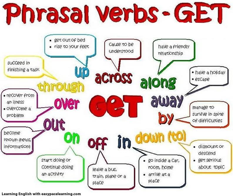 Phrasal Verbs Pictures 103