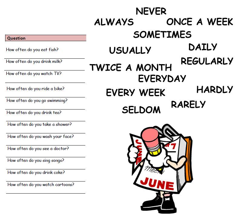 Learning how to ask questions English lesson Learning how to ask questions English lesson