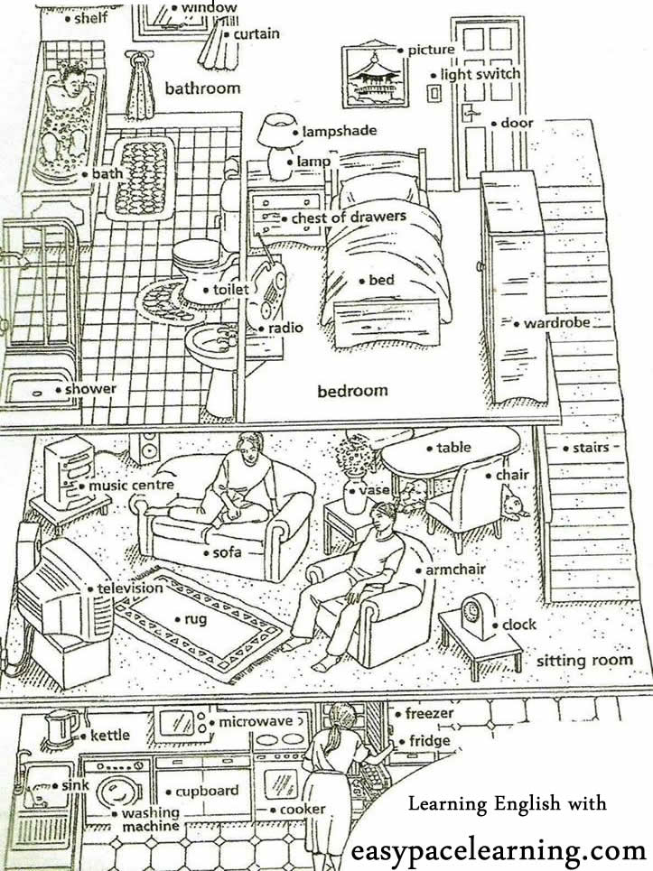 Rooms inside a house with pictures and words