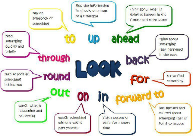 Phrasal Verbs List A To Z Examples Learning English