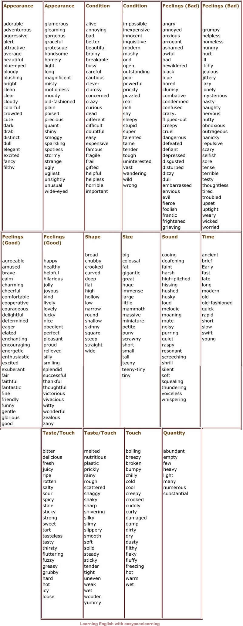 adjectives list grammar examples english learning easypacelearning adjective advanced quantity shape advance taste sound vocabulary warning feeling