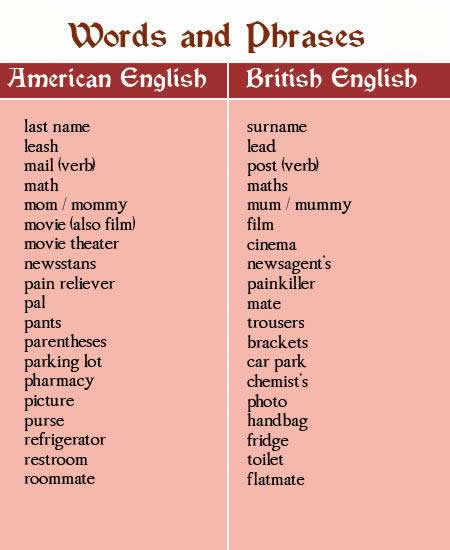 Difference between British and American English words part 1