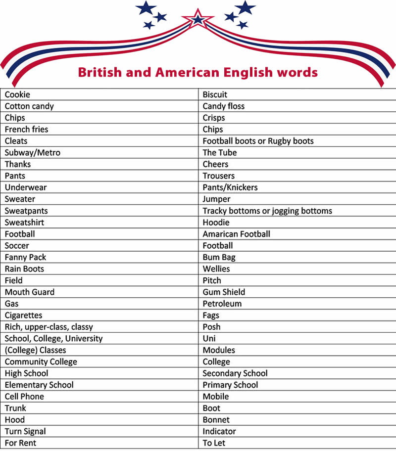 British English and American English words