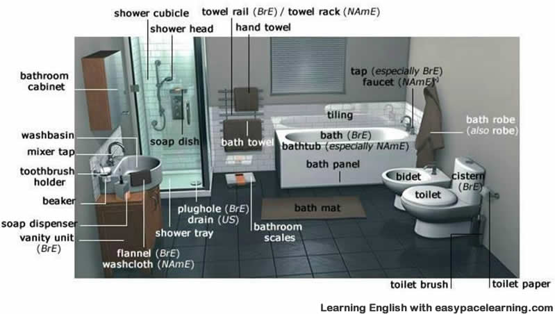 Items in a bathroom English lesson