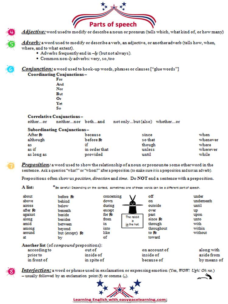 The 8 parts of speech help sheet