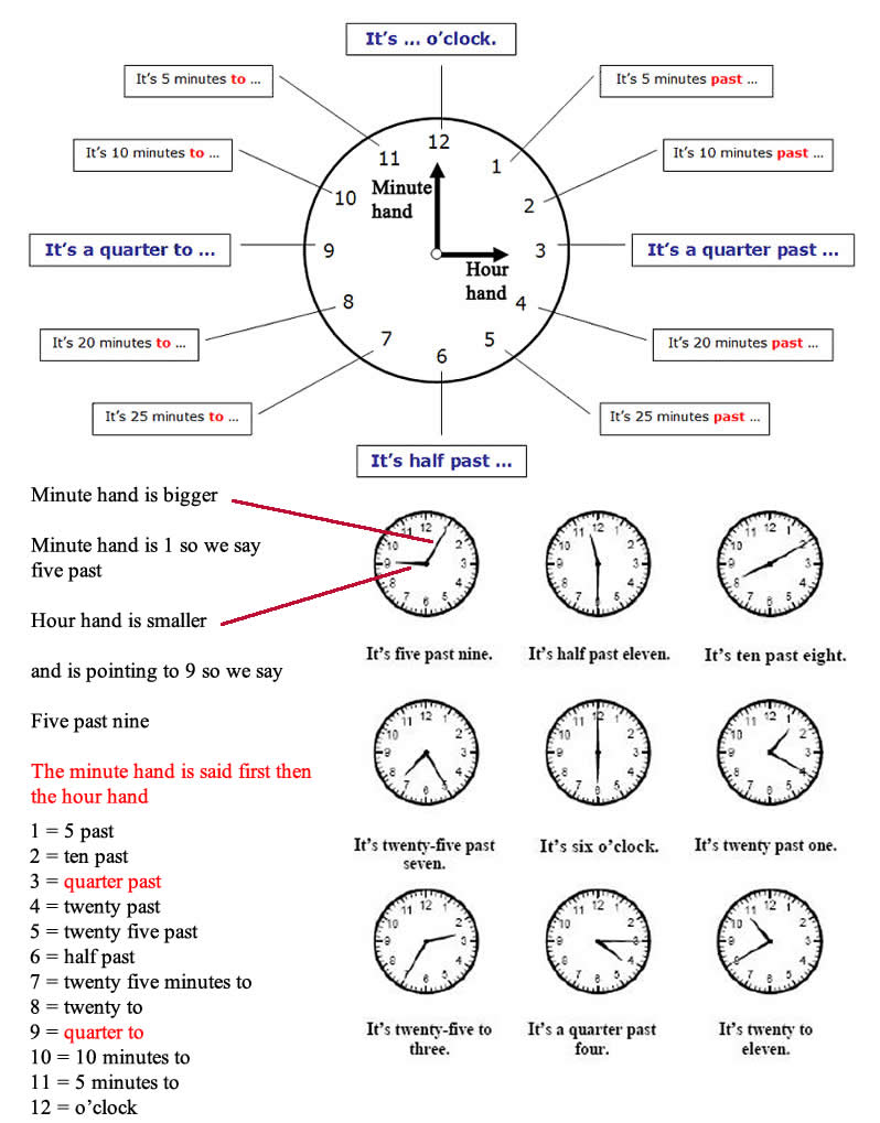 Telling The Time Basics Tell The Time In British And American English