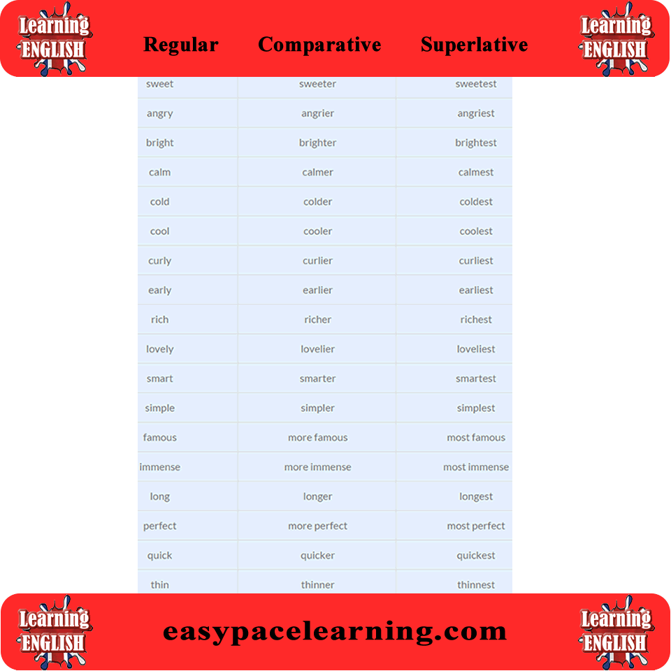 list of comparative superlative and adjectives from A to Z