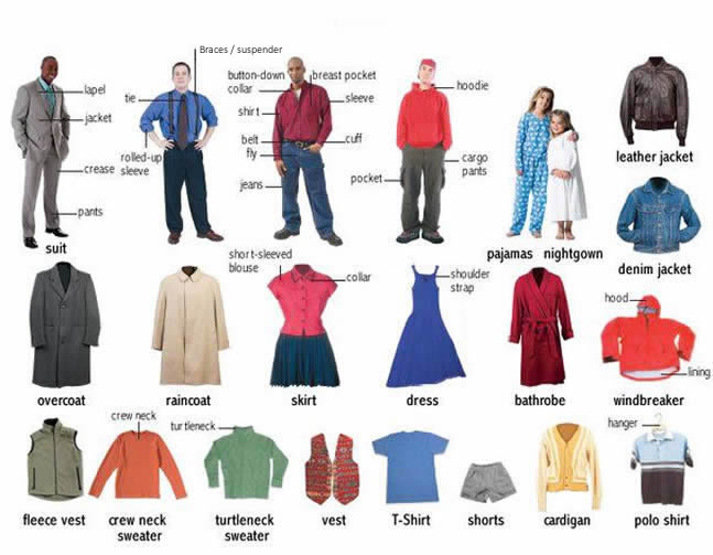 Clothes And Accessory Learning English Clothes For Men Women