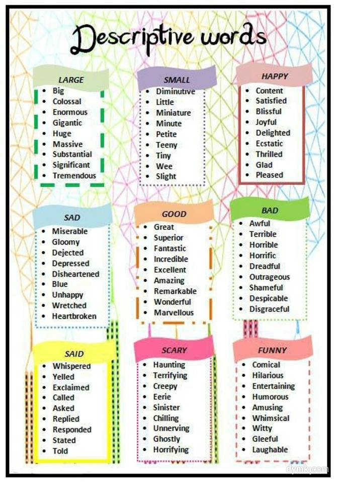 Descriptive Words List Learning English