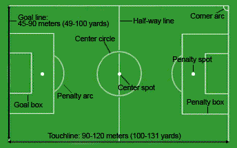 Football Pitch English Lesson