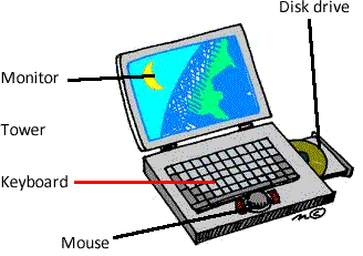 Parts of a laptop