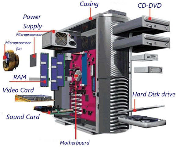 Computer Parts Basic Parts Of A Desktop Computer