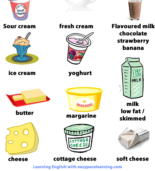 Learning about dairy products English lesson.  