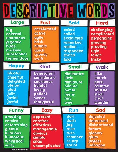 Different ways to say the following words