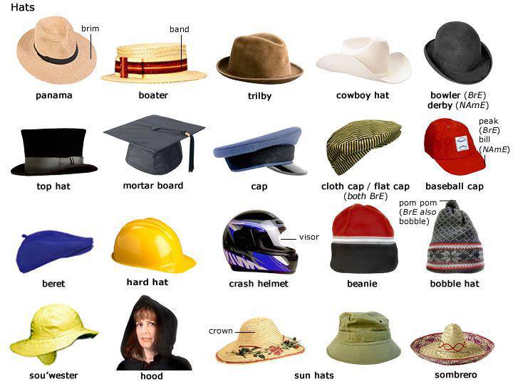 learn the vocabulary for the different types of hats
